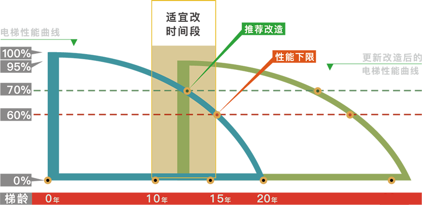 旧梯改造